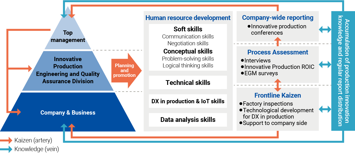 Production Management System