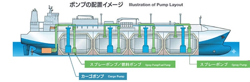 ポンプの配置イメージ