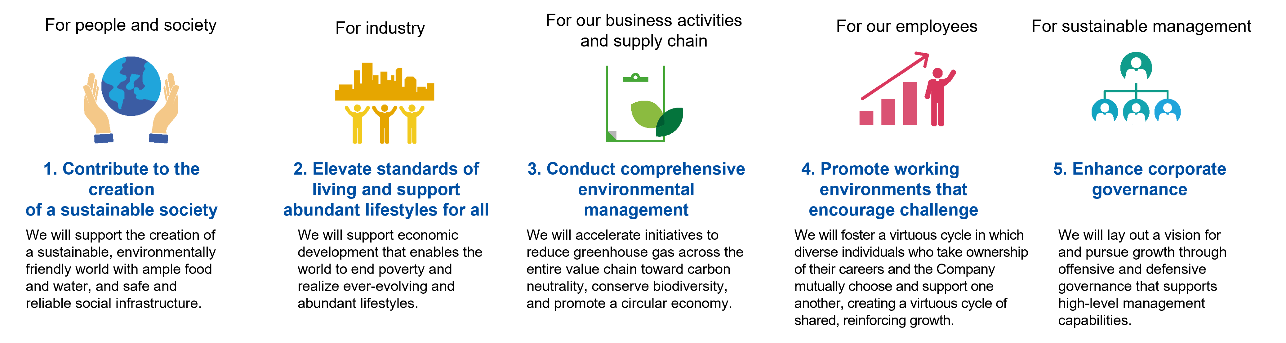 Overview of material issues for the EBARA Group