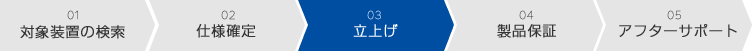 立ち上げ