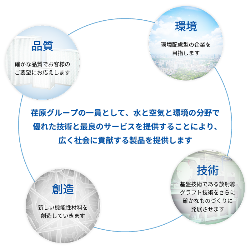 荏原グループの一員として、水と空気と環境の分野で優れた技術と最良のサービスを提供することにより、広く社会に貢献する製品を提供します