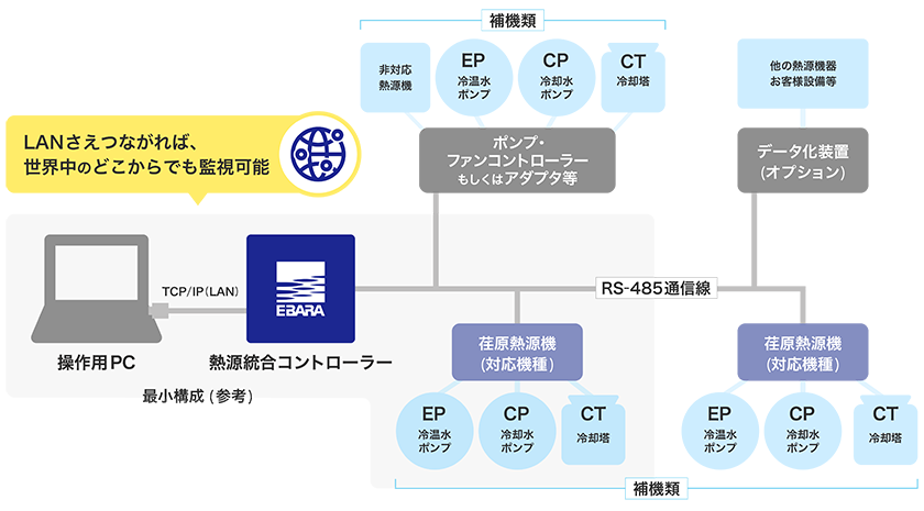 システム構成例