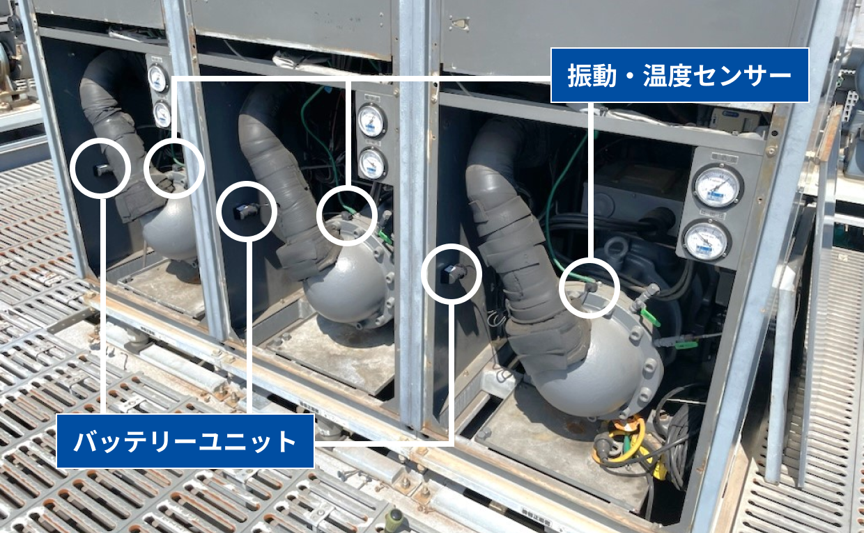 冷凍機に振動・温度センサー、バッテリーユニットが取り付けられている取り付けイメージ図