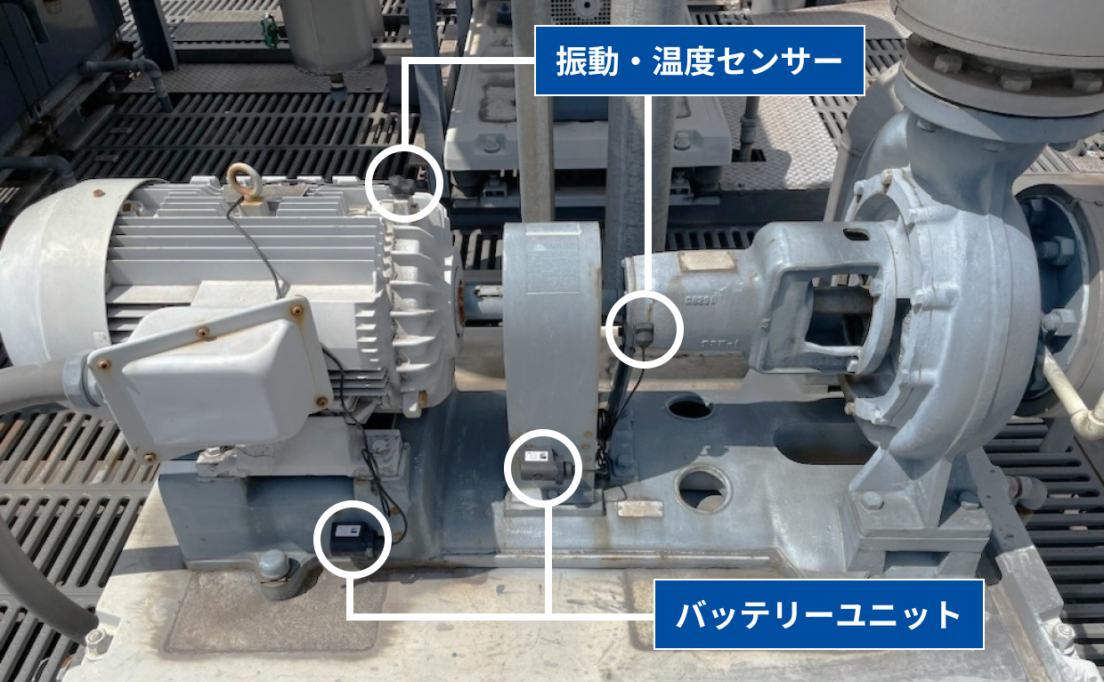 ポンプに振動・温度センサー、バッテリーユニットが取り付けられている取り付けイメージ図