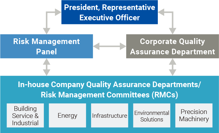 The EBARA Group’s Quality Assurance System