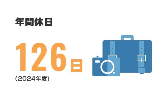 年間休日　126日（2024年度）