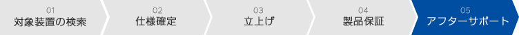 アフターサポート