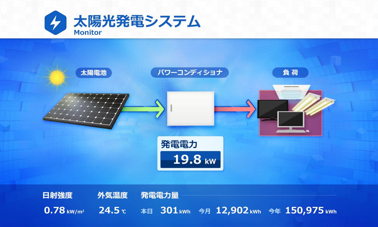 太陽光発電システム パワーコンディショナ エネルギーモニター 【公式