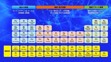 荏原グループ技術元素表