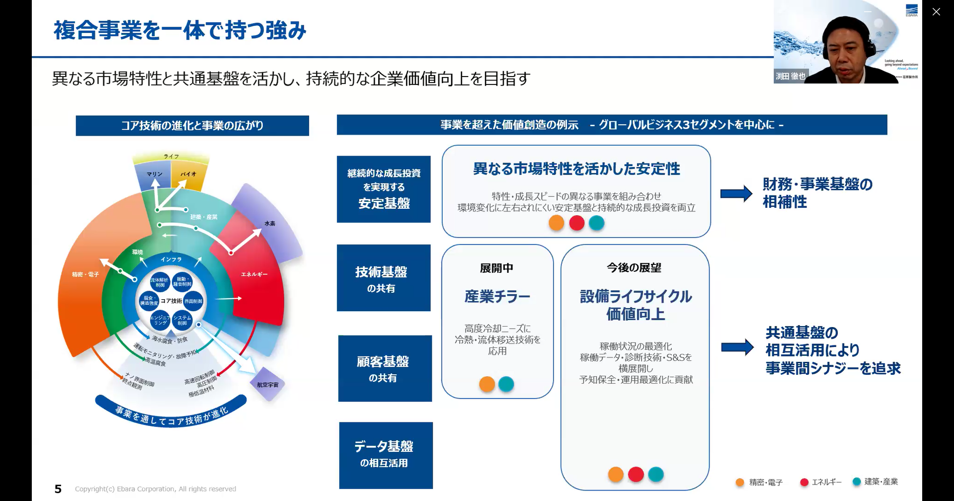 CFOパート