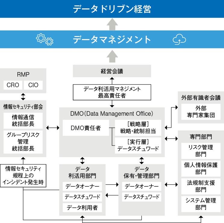 DX戦略 | 経営情報 | 荏原製作所